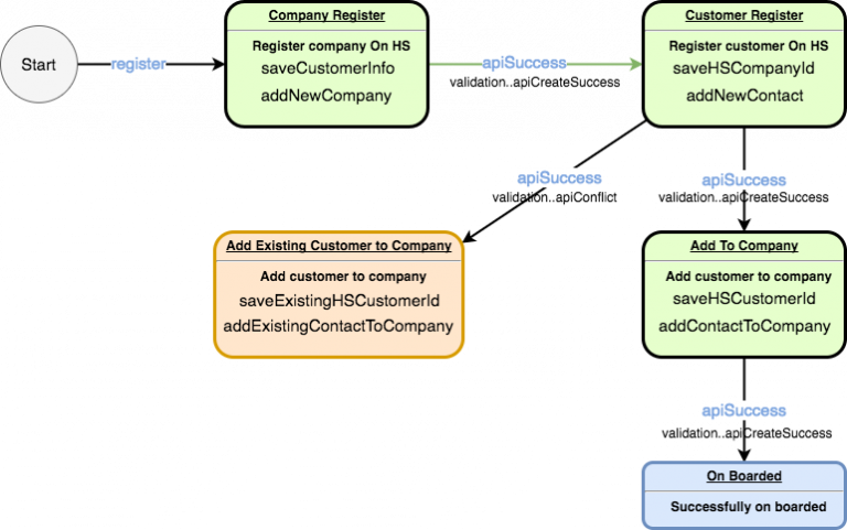 Use Case: CRM Integration - Herogi Blog