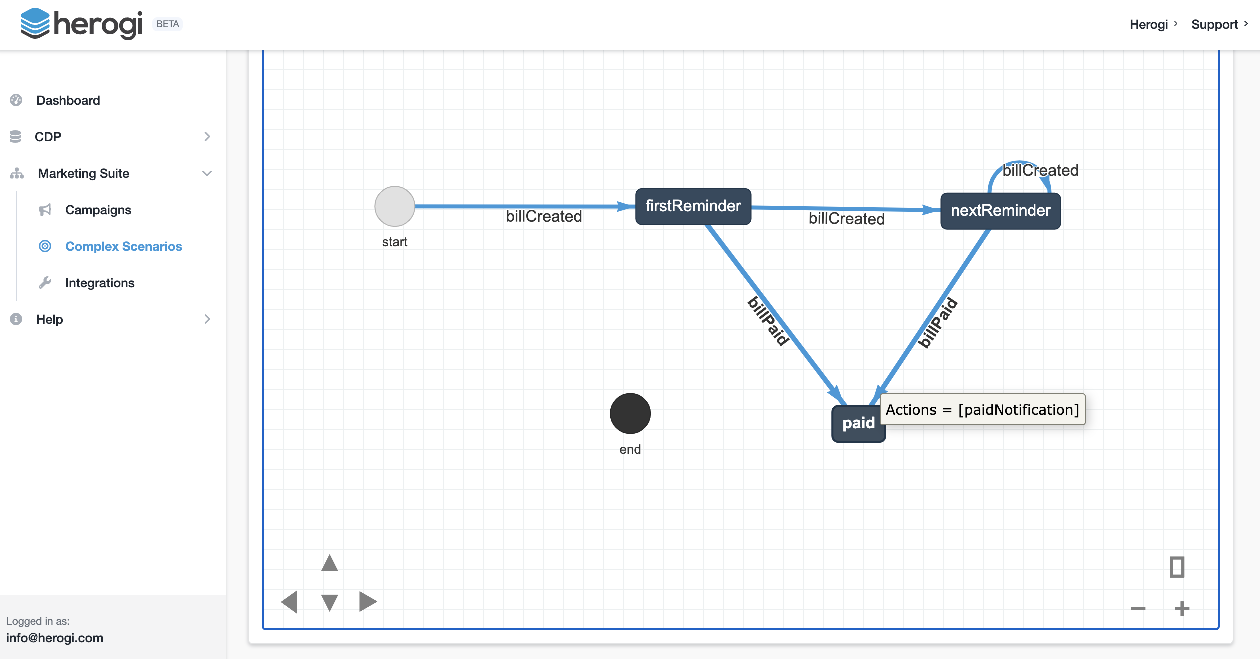 Complex Event Processing